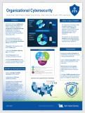 As organizations face advancing cyber threats, management&#39;s involvement in &amp; comprehension of cybersecurity is crucial. Developing a culture of shared responsibility as well as shifting securing actions from one security team to the entire organization are necessary actions to take in pursuit of a better-established cyber stance. A well-informed and well-equipped management team is the first line of defense against evolving cybersecurity threats. The Cyber-CHAMP framework equips organizations with the proper tooling to confront the workforce development gap on managerial and taskforce levels.